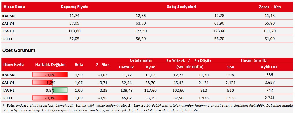 KCHOL Hissesinde Alım Fırsatı! İşte Yükseliş Potansiyeli Olan 3 Hisse!