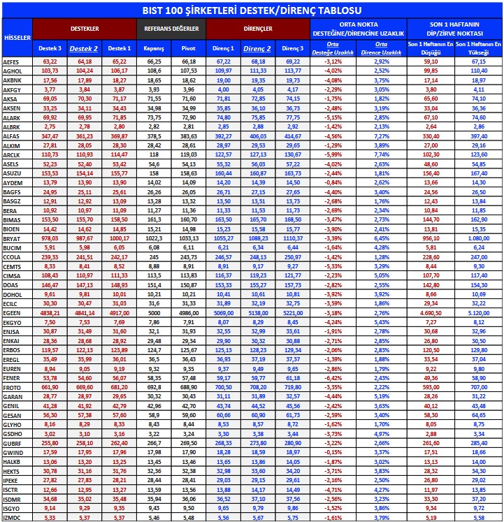 Yabancıların İlgisi Hangi Hisselerde? İşte En Aktif İşlem Yapılan Hisseler!