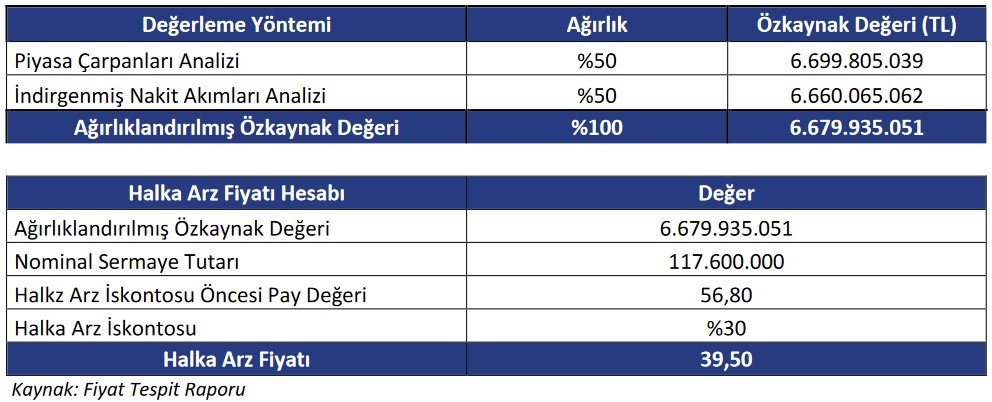 ATAKP Halka Arz Fiyatı Doğru mu? ATAKP Hissesi Alınır mı?