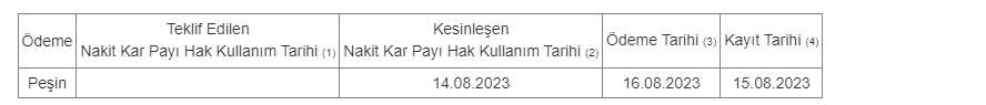 GSDHO 2023 Temettü 