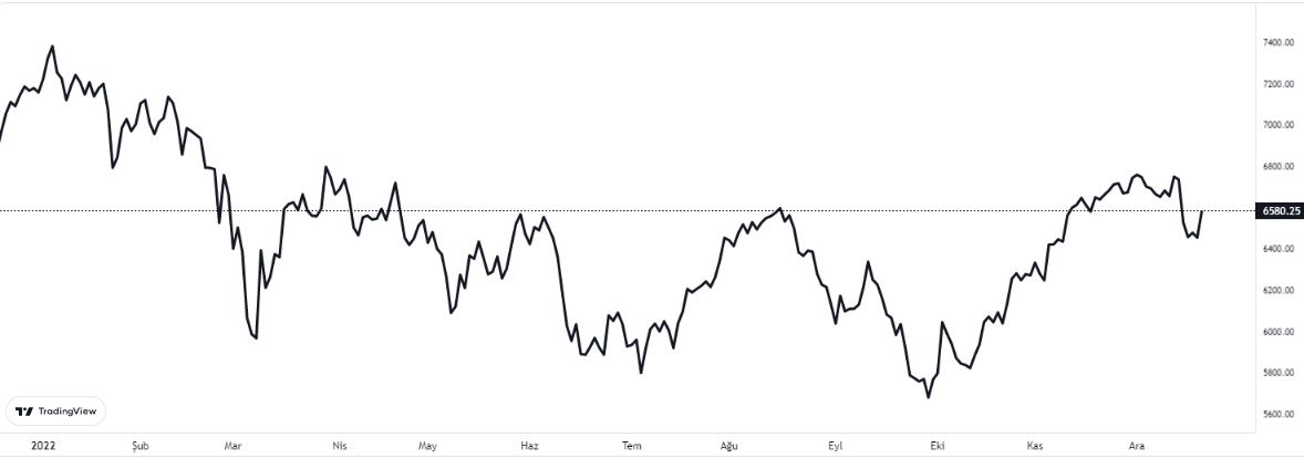 cac40 endeksinde son durum