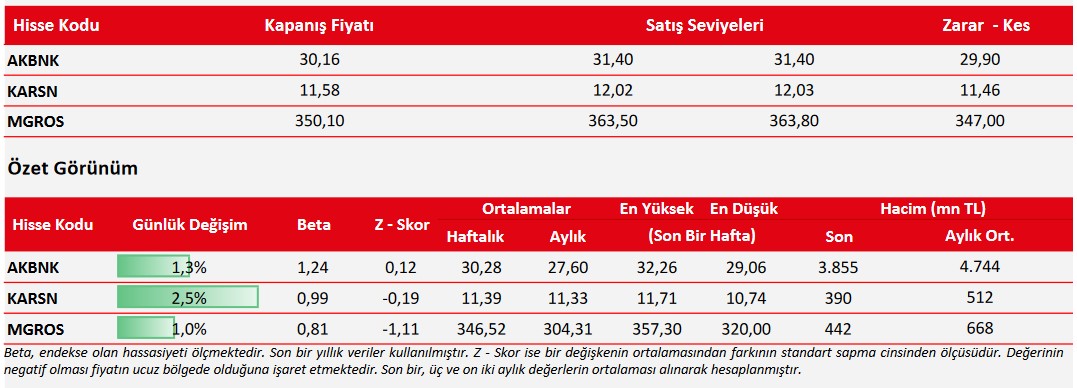 Aracı Kurumdan Günün Önerilen Hisseleri! 3 Hissede Alım Fırsatı!