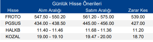 Günlük Hisse Senedi Önerileri