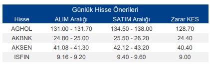 Günlük Öneri Listesi 25 Temmuz 2023