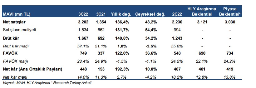 Mavi Hisessi Kaç TL?