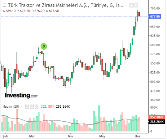 Türk Traktor ve Ziraat Makineleri A.Ş. (TTRAK)