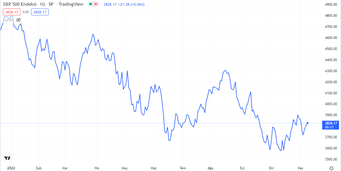 sp500