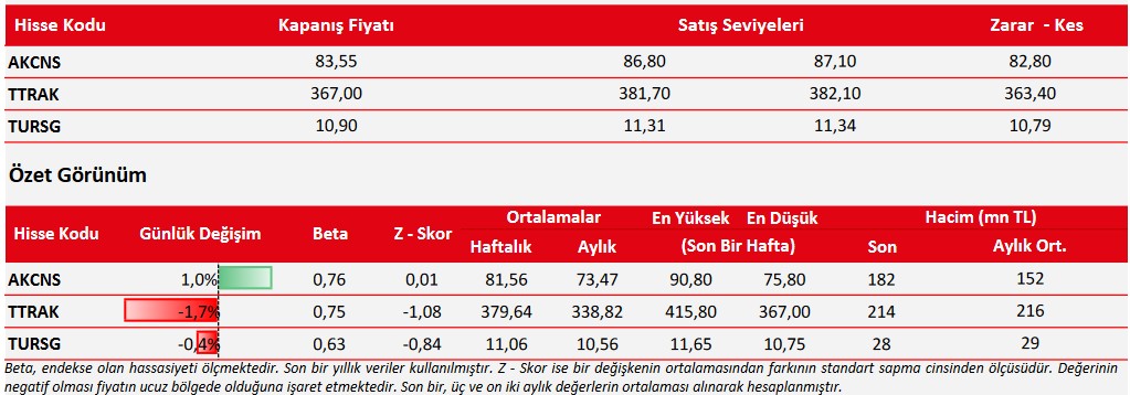 Uzmanlardan Günlük Alım Tavsiyesi! 4 Hissede Yükseliş Potansiyeli!