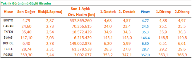 Vakıf Yatırım Hisse Önerileri