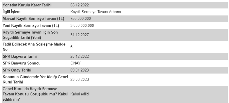 ISYAT Sermaye tavanı artırımı