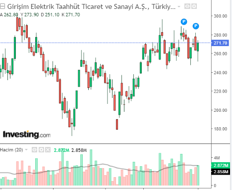 GESAN 3 NİSAN 2023