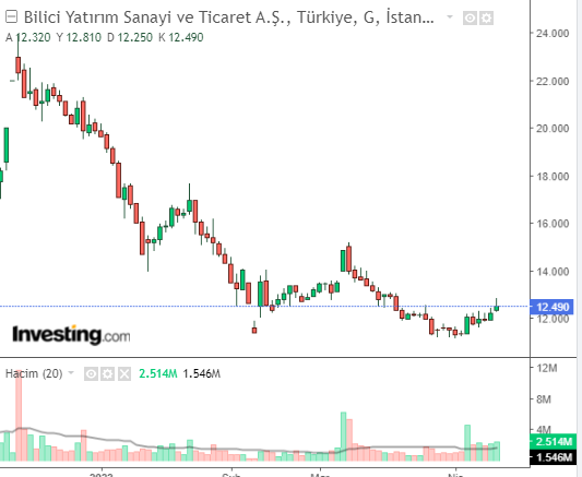 BLYCT 12 NİSAN 2023 