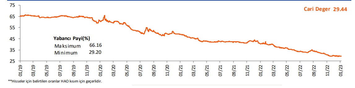 BORSA YABANCI TAKAS ORANI