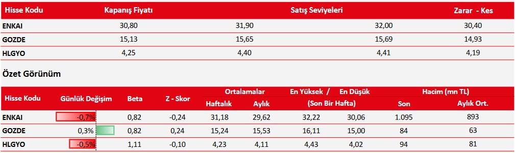 ENKAI Hissesinde Günlük Alım Tavsiyesi Verildi! İşte Önerilen 3 Hisse! (17 Nisan 2023)