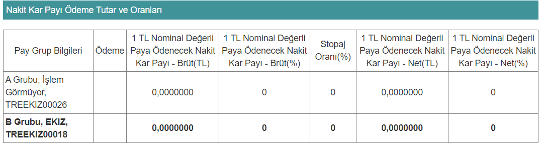 EKIZ Temettü Verecek Mi?