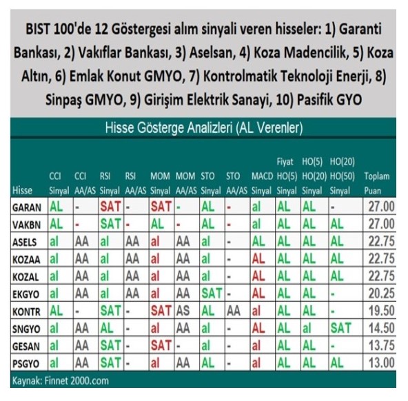 Vakıfbank Hissesinin Tüm Göstergeleri 'Alım' İşaret Ediyor!