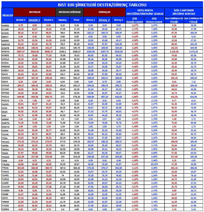 Yabancıların İlgisi Hangi Hisselerde? İşte Al-Sat İşlemlerinde Lider Şirketler!