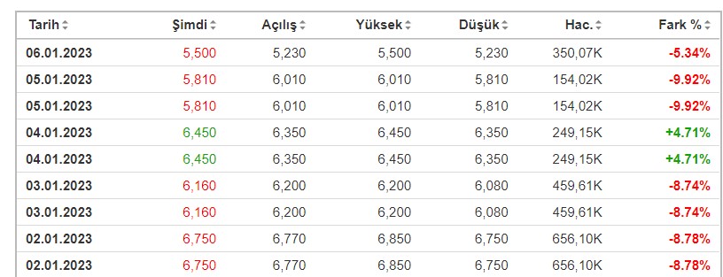 Umpas Hissesi Kaç TL?