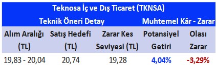 Hangi Hisseler Yükselir? Haftalık Önerilen Hisseler!