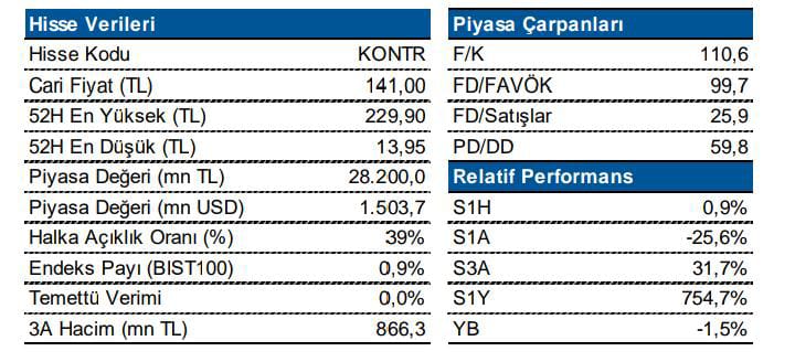 Kontrolmatik Teknoloji (KONTR, Nötr)