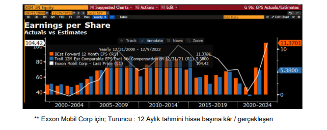 JPMorgan’dan Piyasa Analizleri