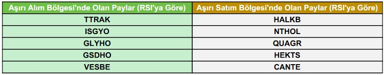 Uzmanlardan Teknik Analiz! Hangi Hisselerde Teknik Açıdan Yükseliş Bekleniyor?