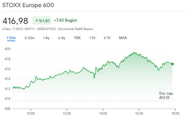 stoxx 600