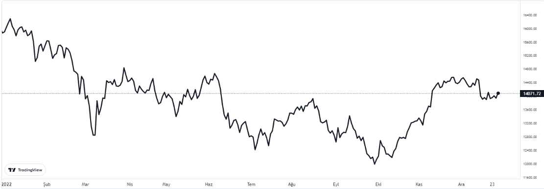 dax 29 aralık 2022