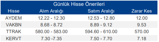 Yükseliş Beklenen Hisse Senetleri