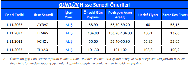 Gedik Yatırım'ın Yükseliş Beklediği Hisseler