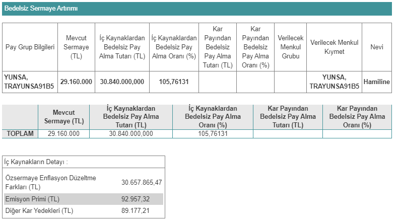  Yünsa Yünlü Sanayi ve Ticaret A.Ş. (YUNSA)