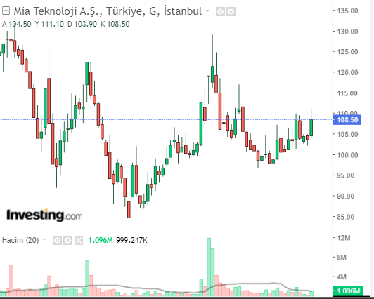 MIATK HİSSE GRAFİĞİ 24 NİSAN 2023