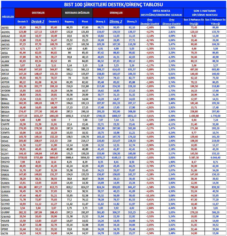 SAHOL Hissesinde Alım Fırsatı! İşte Analistlerden Hedef Fiyat Tahminleri!