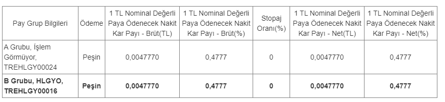 Halk Gayrimenkul Yatırım Ortaklığı A.Ş. (HLGYO)