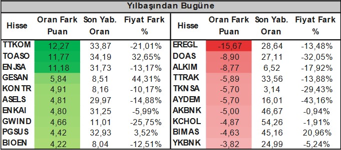 Yatırımcılara Önerilen 3 Hissede Yükseliş Potansiyeli! (17 Nisan 2023)