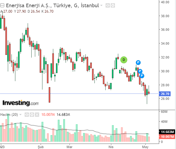 enjsa 4 mayıs 2023