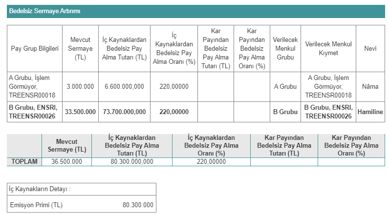 ensrı bedelsiz sermaye artırımı