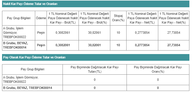 BEYAZ FİLO 