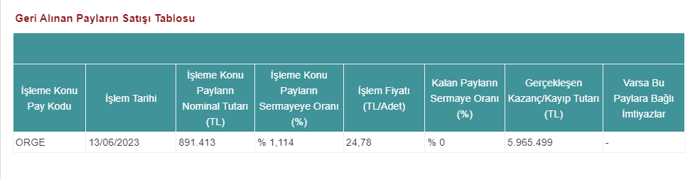 Orge Enerji Ne Kadarlık Hisse Satışı Gerçekleştirdi?