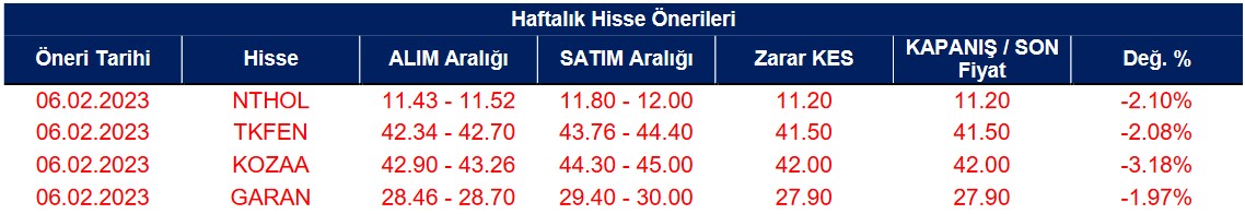 https://parafesor.net/eregl-ve-thyao-hisselerinde-yukselis-beklentisi-15-mart-2023