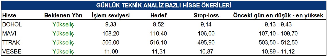 Hangi Hisselerde Yükseliş Bekleniyor? İşte Alım Tavsiyesi Verilen Hisseler (24 Mart 2023)