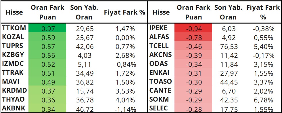 KCHOL Yükselişte mi? İşte Hedef Fiyat Verilen 3 Dev Hisse!