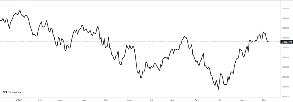 dow jones grafiği nasıl oldu