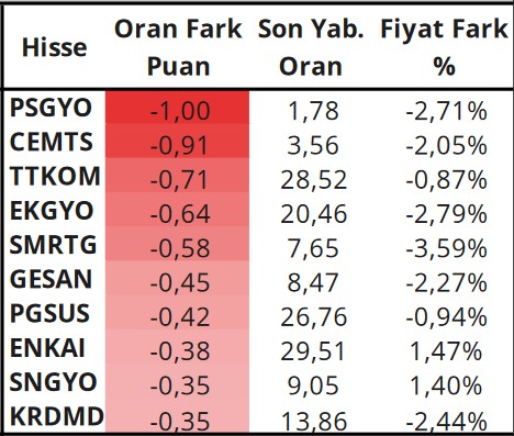 TUPRS ve ENKAI Hisselerinde Alım Tavsiyesi Verildi! Dev Hisselerde Hedef Fiyatlar!