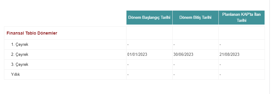 Doğuş Otomotiv Servis ve Ticaret A.Ş. (DOAS) 2023