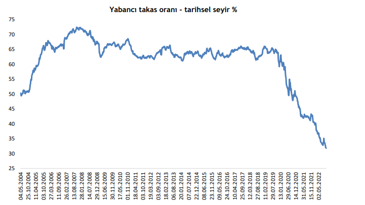 YABANCI TAKAS SEYRİ