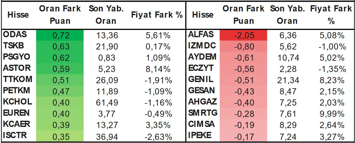 Günün Öne Çıkan Hisseleri! Uzmanlar 3 Hisseye Alım Tavsiyesi Verdi!