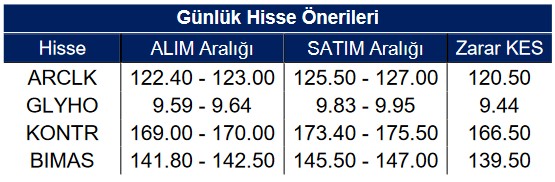 Borsada Kısa Vadeli Yatırım Yapılabilecek Hisseler Hangileri? (3 Mart 2023)