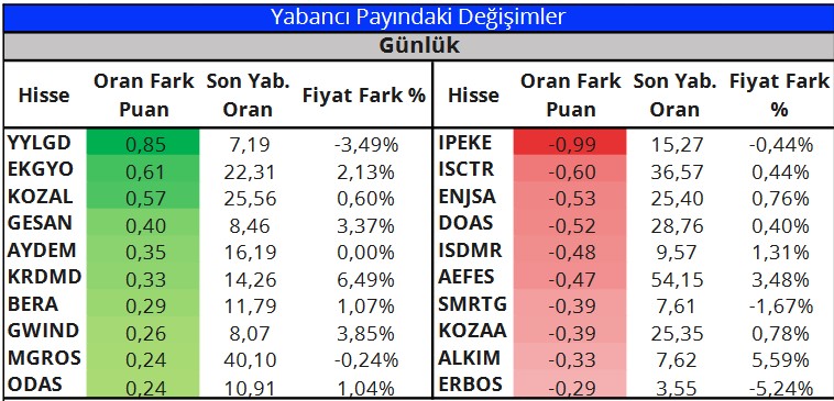 BİST 100 Şirketleri Teknik Analizi (23 Mart 2023)