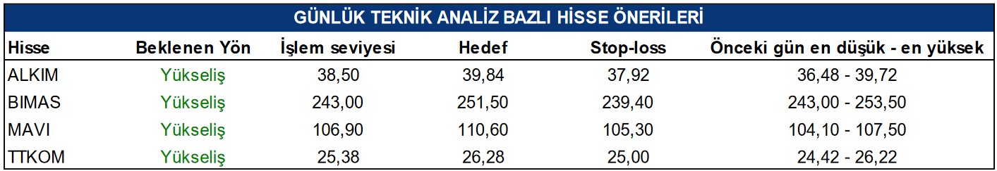 Aracı Kurumun Alım Tavsiyesi Verdiği Hisseler! 4 Hisse İçin Hedef Fiyat Belirlendi!